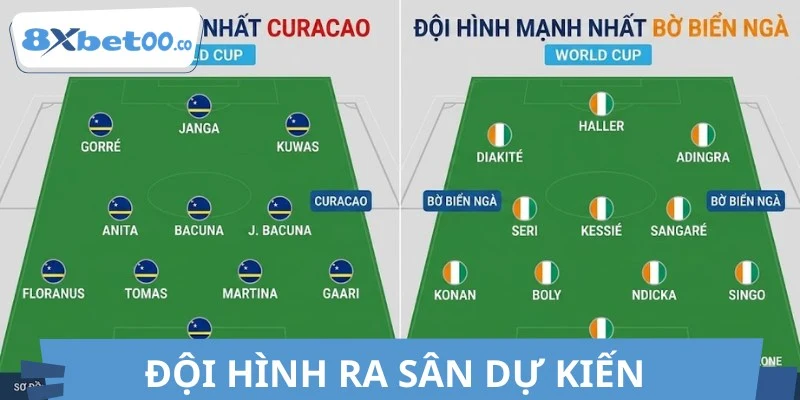 Đội hình dự kiến trận đấu giữa Curacao vs Bờ Biển Ngà