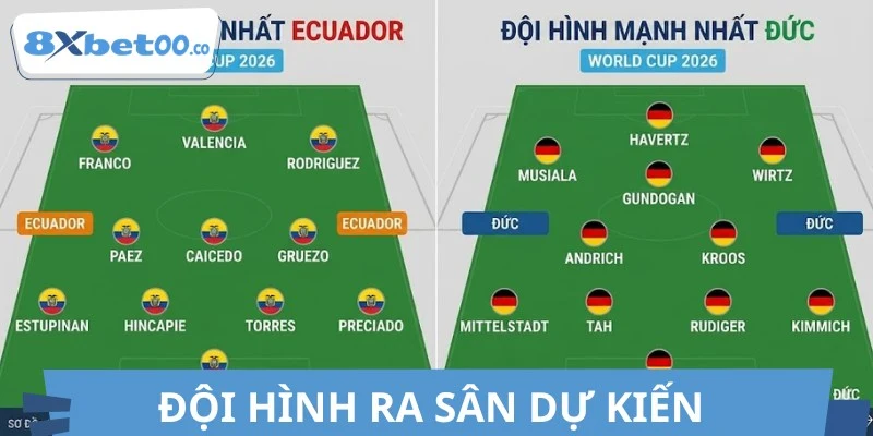 Đội hình ra sân dự kiến trận đấu giữa ĐT Ecuador vs ĐT Đức