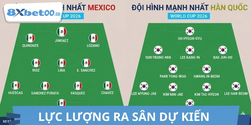 Sơ đồ đội hình ra sân dự kiến của Mexico vs Hàn Quốc